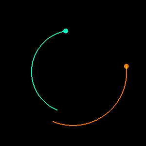 refresh aliasing. you cheat the fixed clock by looking ahead.